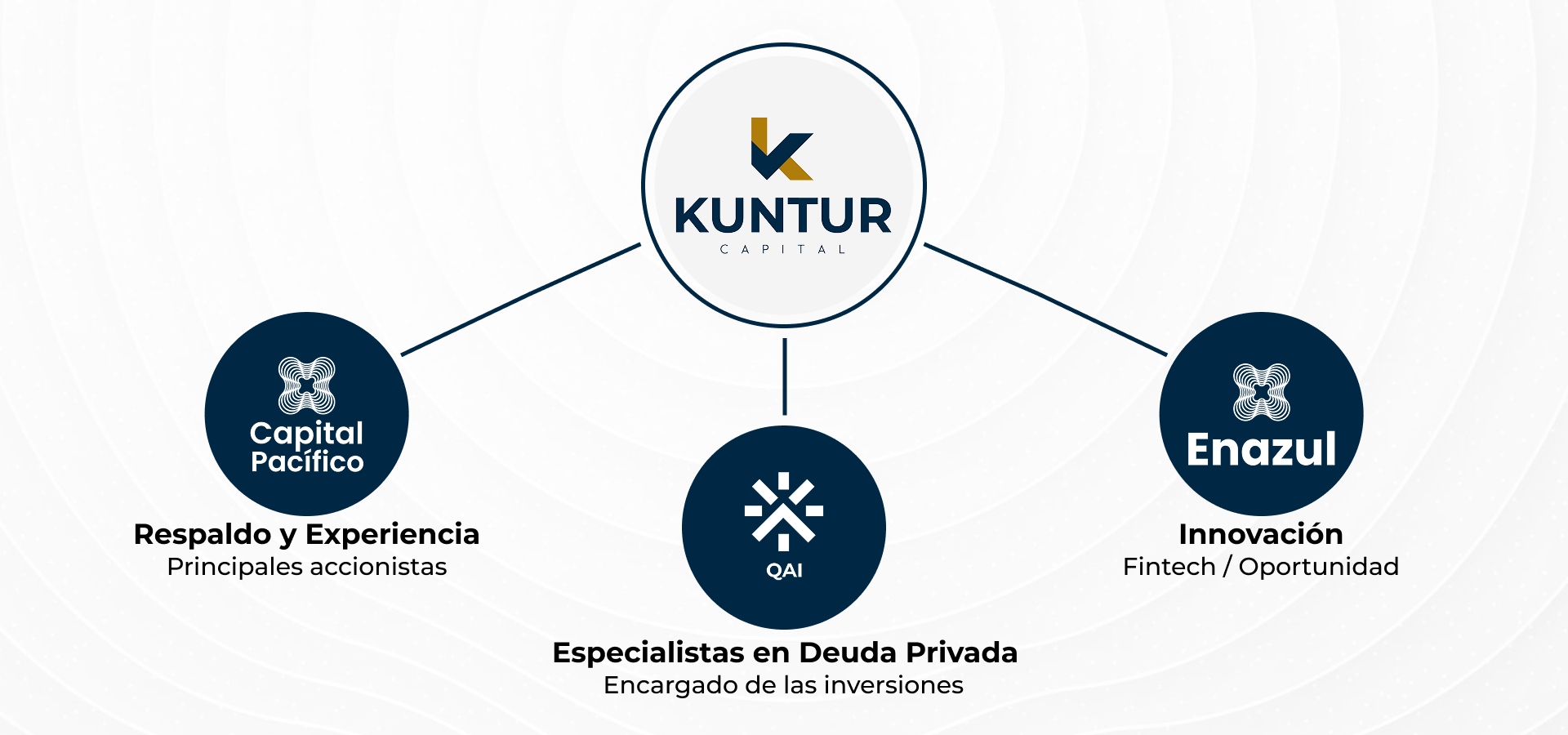 Ecosistema